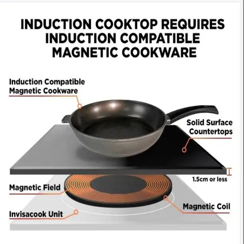 Piano Cottura a Induzione Invi - Induction Cooker recensione e prezzo