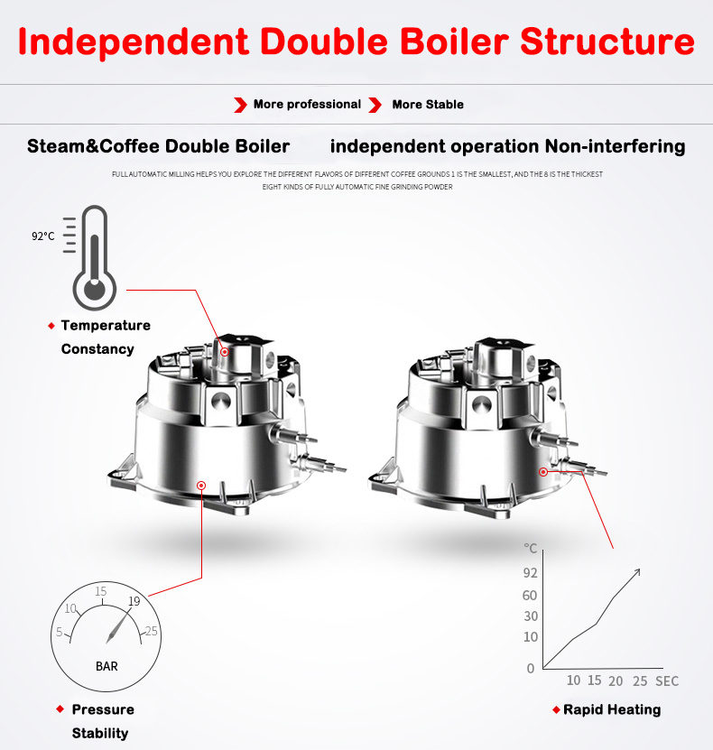 Nuovo Prodotto S7-2 Macchina p - Coffee Maker recensione e prezzo